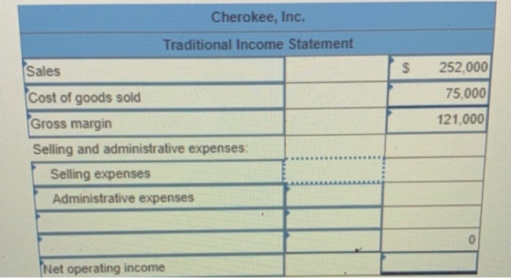 $ Cherokee, Inc. Traditional Income Statement Sales Cost of goods sold Gross margin Selling and administrative expenses: Sell