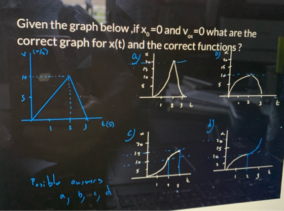 Given the graph below ,if x=0 and vx=0 what are the correct graph for x(t) and the correct functioŋs ? v, (%) 3 10 to u 5 5