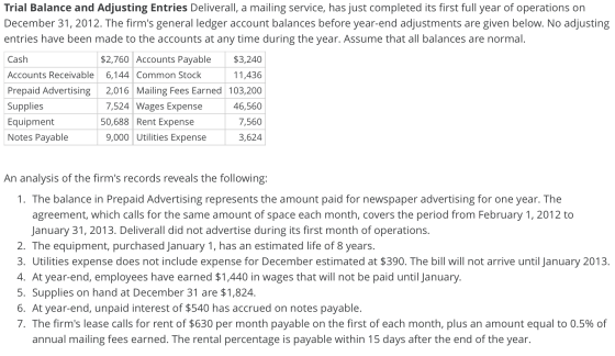 Trial Balance and Adjusting Entries Deliverall, a mailing service, has just completed its first full year of operations on De