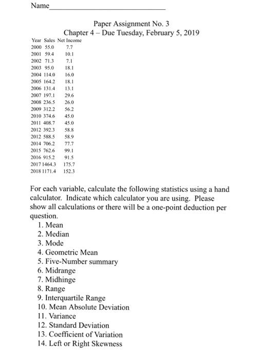 Name Paper Assignment No. 3 Chapter 4 Due Tuesday, February 5, 2019 Year Sales Net Income 2000 55.0 7.7 2001 594 10.1 2002 71.3 7. 003 95.0 18.1 2004 114.0 16.0 2005 164.2 18.1 2006 131.4 13.1 2007 1971 29.6 2008 236.5 26.0 2009 312.2 56.2 2010 374.6 45.0 2011 408,7 45.0 2012 392.3 58.8 2012 588.5 58.9 2014 706.2 77.7 2015 762.6 99.1 2016 915.2 91.5 2017 1464.3 175.7 2018 11714 152.3 For cach variable, calculate the following statistics using a hand calculator. Indicate which calculator you are using. Please show all calculations or there will be a one-point deduction per question 1. Mean 2. Median 3. Mode 4. Geometric Mean 5. Five-Number summary 6. Midrange 7. Midhinge 8. Range 9. Interquartile Range 10. Mean Absolute Deviation 11. Variance 12. Standard Deviation 13. Coefficient of Variation 14. Left or Right Skewness