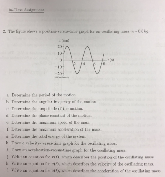 In-Class Assignment 2. The figure shows a position-versus-time graph for an oscillating mass m = 0.5 kg. x (cm) 20 10 0 -10 -20 I(s) 4 a. Determine the period of the motion. b. Determnine the angular frecquemcy of the motion c. Determine the amplitude of the motion. d. Determine the phase constant of the motion. e. Determine the maximum speed of the mass. f. Determine the maximum acceleration of the mass. g. Determine the total energy of the system. h. Draw a velocity-versus-time graph for the oscillating mass. i. Draw an acceleration-versus-time graph for the oscillating mass. j. Write an equation for r(t), which describes the position of the oscillating mass k. Write an equation for v(t), which describes the velocity of the oscillating mass. 1. Write an equation for a(t), which describes the acceleration of the oscillating mass.