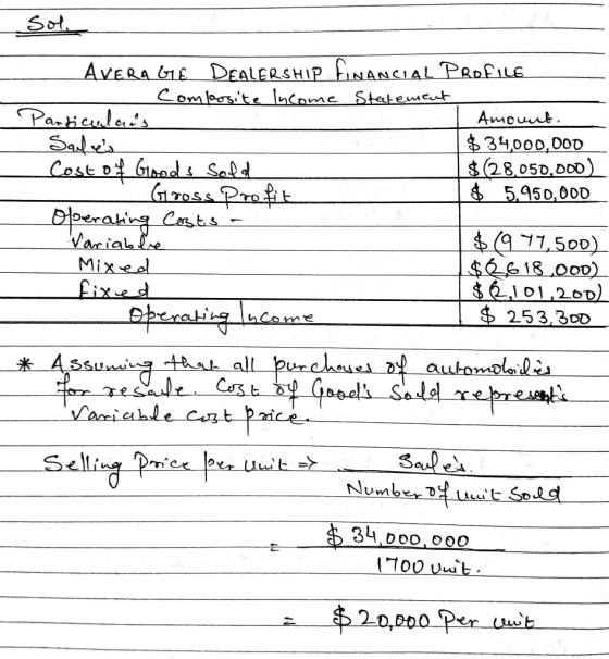 Sole AVERA GE DEALERSHIP FINANCIAL PROFILE. Composite Income Statement Particulas Sades Cost of Ginod s Sald Amount. $34,00
