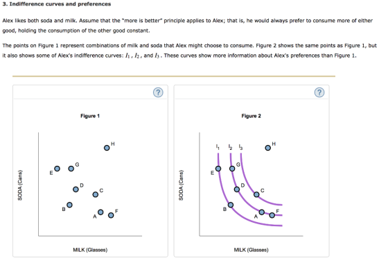 3. Indifference curves and preferences Alex likes both soda and milk. Assume that the more is better principle applies to A