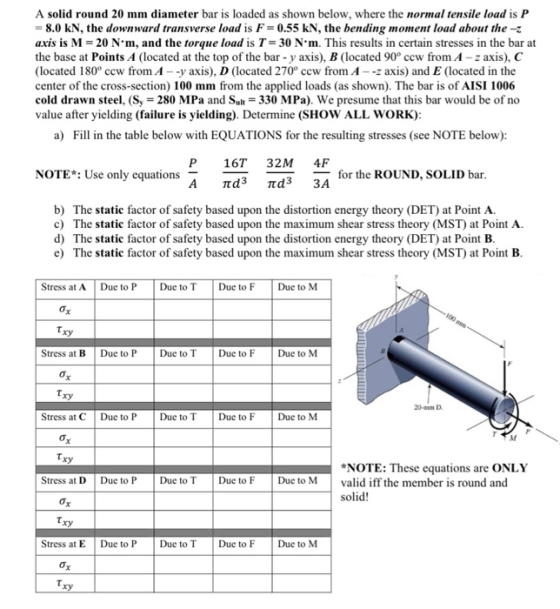A solid round 20 mm diameter bar is loaded as shown below, where the normal tensile load is P -8.0 KN, the downward transvers