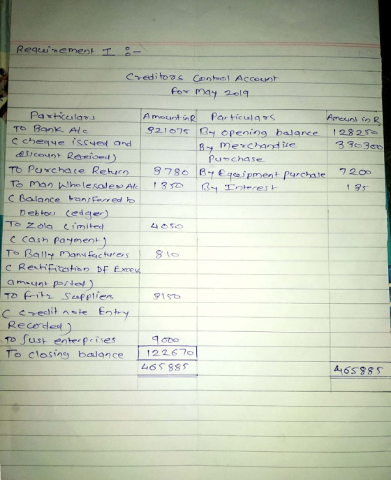 Requeinement T- Creditors Control Account For may 2019 Amount in R 128250 330350 - Particulars Amount in particulars TO Bank