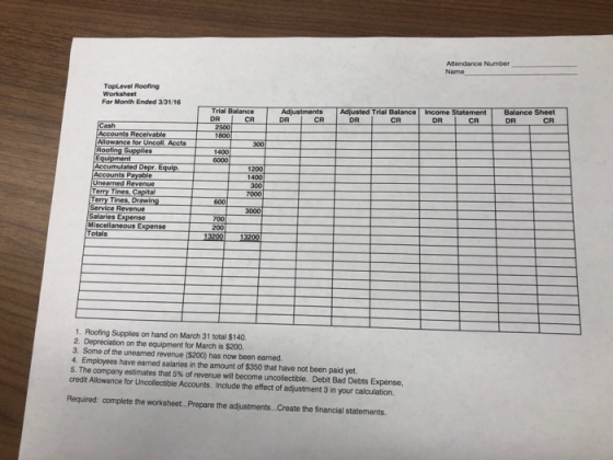Attendance Number Name TopLevel Roofing For Month Ended 3/31/16 Trial Balance DR Adjustments DR Balance Sheet DR Adjusted Trial Balance Income Statement CR DR CR CR CR Allowance for Uncoll. Accts Accumulated Depr 1200 1400 Accounts Payable Unearned Revenue Terry Tines, Caplital err y Tines, Drawing laries Expense 700 3000 Miscellaneous Expense Totals 1. Roofing Supplies on hand on March 31 total $140 2. Depreciation on the equipment for March is $200. 3. Some of the unearned revenue ($200) has now been earned. 4. Employees have earned salaries in the amount of $350 that have not been paid yet 5. The company estimates that 5% of revenue will become uncollectible. Debit Bad Debts Expense, credit Allowance for Uncollectible Accounts. Include the effect of adjustment 3 in your calculation. Required: complete the worksheet...Prepare the adjustments...Create the financial statements.