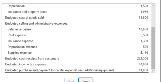 1,500 1,050 71,600 Depreciation Insurance and property taxes Budgeted cost of goods sold Budgeted selling and administrative