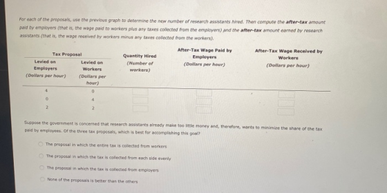 For each of the proposals, use the previous graph to determine the new number of research assistants hired. Then compute the