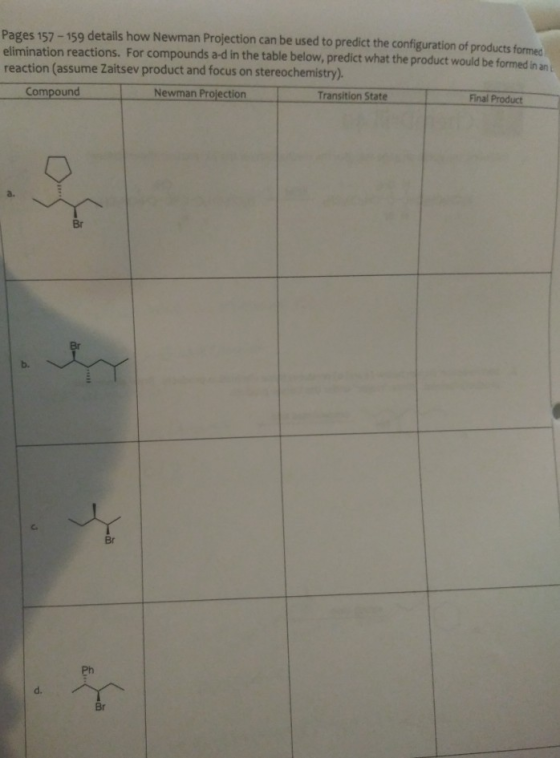 Pages 157-159 details how Newman Projection can be used to predict the configuration of products formed elimination reactions
