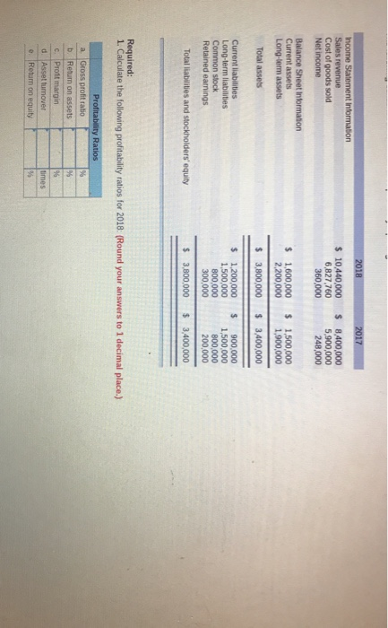 2018 2017 Income Statement Information Sales revenue Cost of goods sold Net income $ $ 10,440,000 6,827,760 360,000 8,400,000