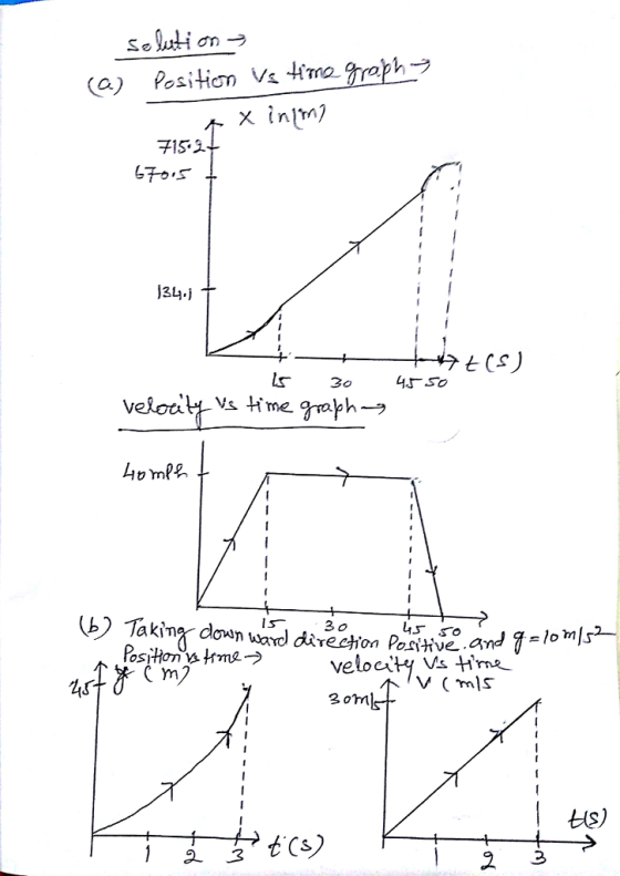 Solution 귀Si eCS) velocity vs H me graph → b Taking down word direcon Pasive and 1-0 30 velocity Vs H