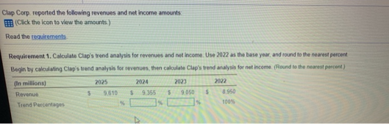 Clap Corp. reported the following revenues and net income amounts: Click the icon to view the amounts.) Read the requirements