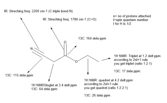 IR: Streching freq: 2200 cm-1 (C triple bond N) IR: Streching freq: 1780 cm-1 (C=0) n=no of protons attached I=spin quantam n