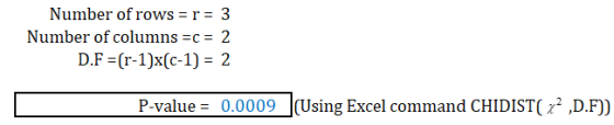 Number of rows =r= 3 Number of columns =C = 2 D.F =(r-1)x(C-1) = 2 P-value = 0.0009_(Using Excel command CHIDIST( x2 ,D.F))