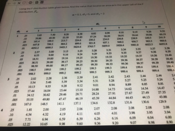 Using the F distribution table given below. And the value that locates an area o in the upper all of the F distribution, F -0