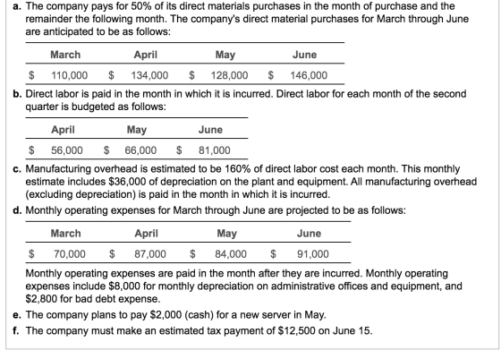 a. The company pays for 50% of its direct materials purchases in the month of purchase and the remainder the following month.