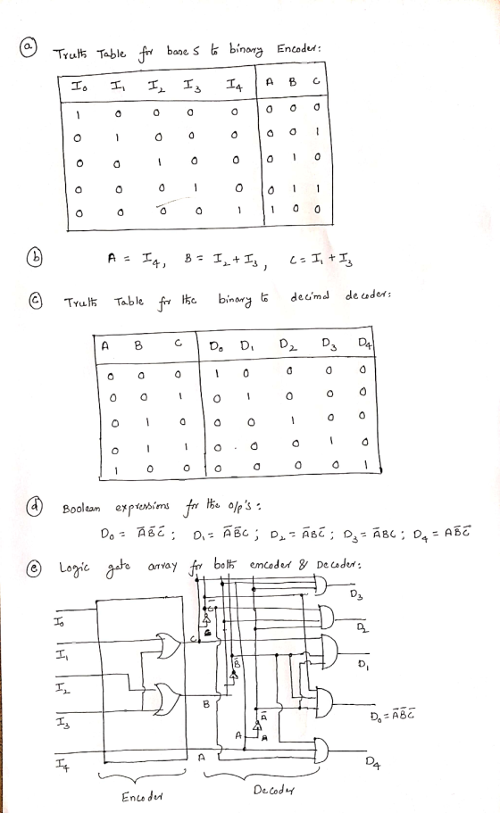 7 Truths Table Io A B I, 0 1 0 0 o 10 O 0 for bases to binary Encoder: I, Is It I 0 0 0 0 0 0 0 0 Too! 1 0 0 0 1 0 0 1 0 To 1