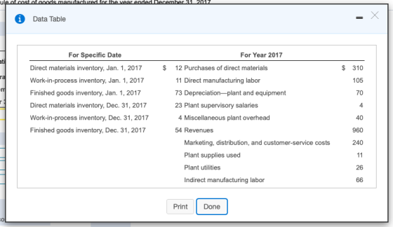 ule of cost of anods manufactured for the vear ended December 21 20:17 i Data Table $ $ 310 For Specific Date Direct material
