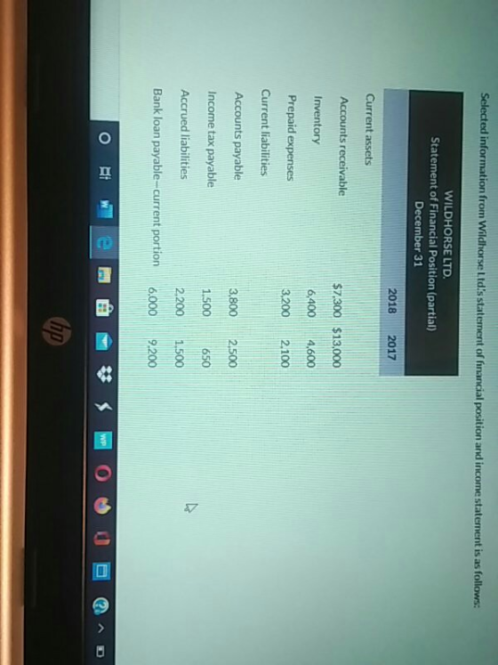 Selected information from Wildhorse Ltds statement of financial position and income statement is as follows: WILDHORSE LTD.