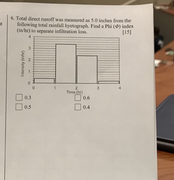 6. Total direct runoff was measured as 5.0 inches from the | following total rainfall hyetograph. Find a Phi (d) index [15] t (in/hr) to separate infiltration loss. 4 3 2 3 4 Time (hr) □0.3 □0.5 □ 0.4