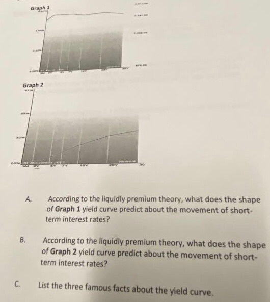 Graph 1 Graph 2 According to the liquidly premium theory, what does the shape of Graph 1 yield curve predict about the moveme