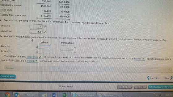 750,000 1250,000 Contribution margin Fixed costs Income from operations $500,000 $750,000 400,000 $100,000 $300,000 o. Compute the operating leverage for Beck Inc. and Bryant inc, If required, round to one decimal place Beck Inc. Bryant Inc. b. How much would income from operations increase for each company if the 2.5 V sales of each increased by 20%71 required round answers to nearest whole number Dollars Percentage Beck Inc. Bryant Inc. operations is due to the difference in the operating leverages. Beck Incs higher aoes. beck Inc operating leverage means that its fixed costs are a larger V/ percentage of contribution maroin than are Bryant Inc.s Prevlous Ned Check My Work All work saved 0