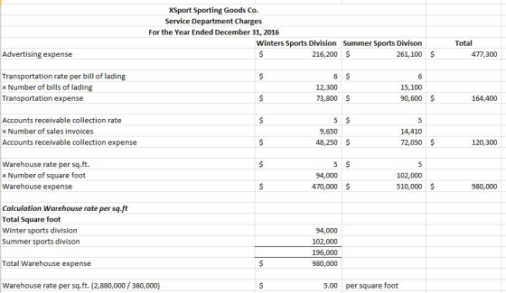 XSport Sporting Goods Co Service Department Charges For the Year Ended December 31, 2016 Winters Sports Division Summer Sport