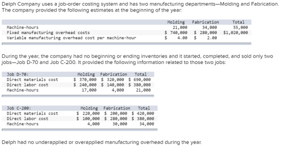 Delph Company uses a job-order costing system and has two manufacturing departments-Molding and Fabrication. The company prov