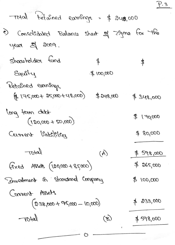 P.3 Total Retained earnings $ 348,000 e) Consolidated Balance sheet of zigma for the year of 2009. Shareholder fund & $ 100,0