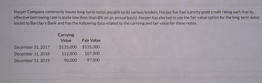 Harper Company commonly issues long-term notes payable to its various lenders. Harper has had a pretty good credit rating suc