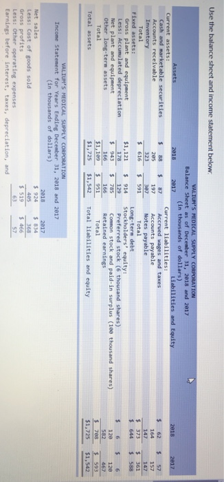 Use the balance sheet and income statement below Balance Sheet as of December 31, 2018 and 20127 (in thousands of dollars) Cash and marketable securities Accounts receivable Inventory 62第57 164 147 373 361 87 197 Accrued wages and taxes Accounts payable 157 205 323 Total Fixed assets: 616 591 Total Long-term debt 914 Stockholders equity 5 644 $ 588 Less: Accumulated depreciation Net plant and equipment other long-term assets $1,121 943 1,109 Preferred stock (6 thousand shares) 785 Common stock and paid-in surplus (189 thousand shares) 120 120 166 951 Total Total -S1,542. Total liabilities and equity $1,725 $1,542 Income Statement for Years Ending December 31, 2018 and 2817 (in thousands of dollars) 2018 Net sales Less: Cost of goods sold Gross profits Less: Other operating expenses Earnings before interest, taxes, depreciation, and 924$834 368 405 568 519 466