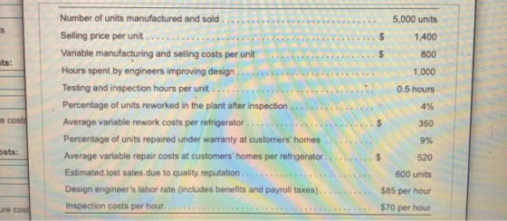 sts: 000 Number of units manufactured and sold ............................... 5,000 units Selling price per unit ...........