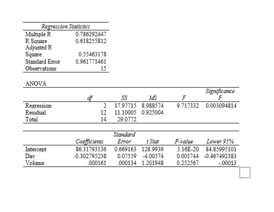 Regression Statistics Multiple R 0.786292447 R Square 0.618255812 Adjusted R Square 0.55463178 Standard Error 0.961771461 Obs