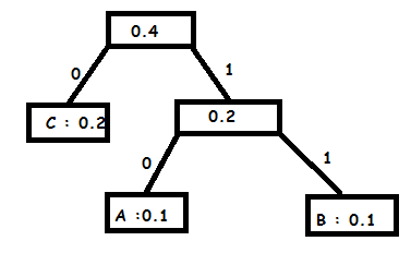 C: 0.2 0.2 A :0.1 B : 0.1