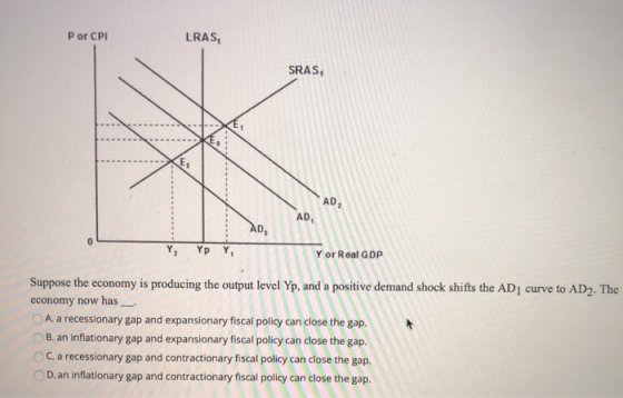 Por CPI LRAS, SRAS, AD AD, AD Y, Үр Ү, Yor Real GDP Suppose the economy is producing the output level Yp, and a positive dema