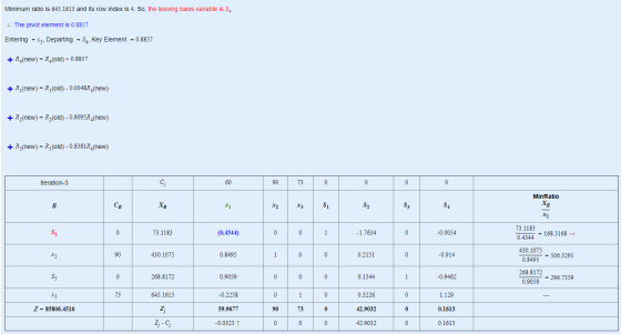 Minimum ratio is 645.1613 and its row index is 4. So, the leaving basis variable is S4- .: The pivot element is 0.8857. Enter
