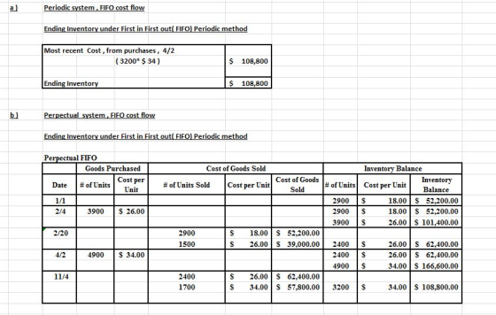 Periodic system, FIFO cost flow Ending Inventory under First in First out(FIFO) Periodic method Most recent Cost, from purcha