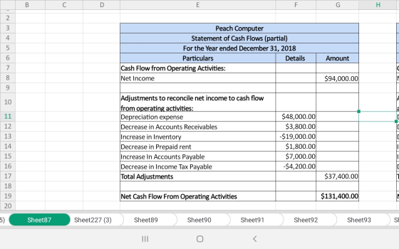 F G H Peach Computer Statement of Cash Flows (partial) For the Year ended December 31, 2018 Particulars Details Cash Flow fro