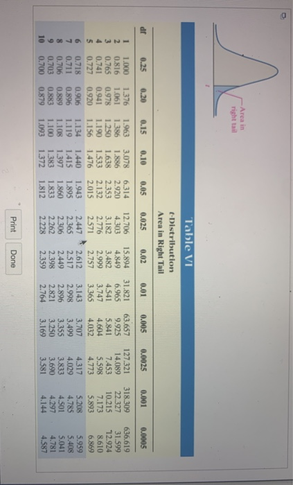 A Area in right tal Table VI Distribution Area in Right Tail dr 0.25 0.20 0.15 0.10 0.05 0.025 0.02 0.01 0.005 0.0025 0.001 0