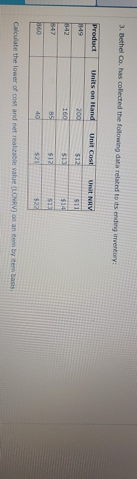 3. Bethel Co. has collected the following data related to its ending inventory: Product Units on Hand Unit Cost Unit NRV 849