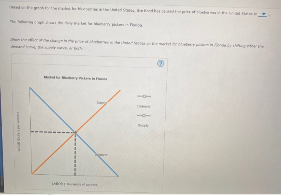 Based on the graph for the market for blueberries in the United States, the flood has caused the price of blueberries in the