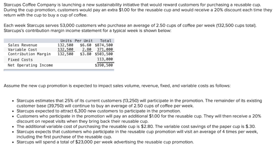 Starcups Coffee Company is launching a new sustainability initiative that would reward customers for purchasing a reusable cu
