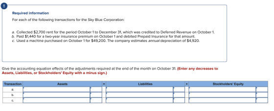 ! Required information For each of the following transactions for the Sky Blue Corporation: a. Collected $2,700 rent for the