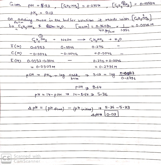 Given 0.OS53M eH-5.33 [N On NaoH_in the buf fer soluismiteats witnCcHNH, Ngoh o.360 4ogmol to CN f t,0. - 0.0046 M SSL NqoH O