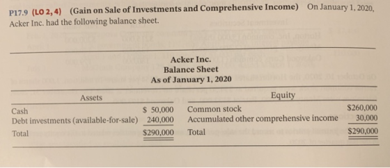 P17.9 (LO 2,4) (Gain on Sale of Investments and Comprehensive Income) On January 1, 2020. Acker Inc. had the following balanc