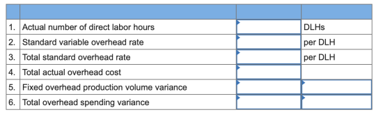 1. Actual number of direct labor hours 2. Standard variable overhead rate 3. Total standard overhead rate DLHs per DLH per DL