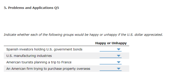 5. Problems and Applications Q5 Indicate whether each of the following groups would be happy or unhappy if the U.S. dollar ap