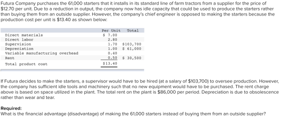 Futura Company purchases the 61,000 starters that it installs in its standard line of farm tractors from a supplier for the p