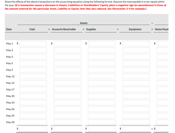 Show the effects of the above transactions on the accounting equation using the following format. Assume the note payable is