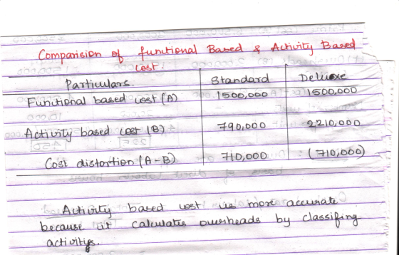 Based umtienal Based & Auhuity Companisien Lest Partilars Funutional basedest fA Standard Deliuexe po.1500,000 1500,0OD 790,0